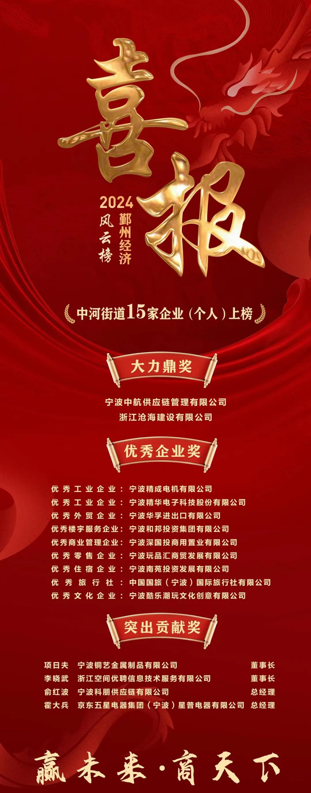 公司榮獲鄞州區優(yōu)秀工業(yè)企業(yè)獎(圖2) 公司榮獲鄞州區優(yōu)秀工業(yè)企業(yè)獎(圖2)